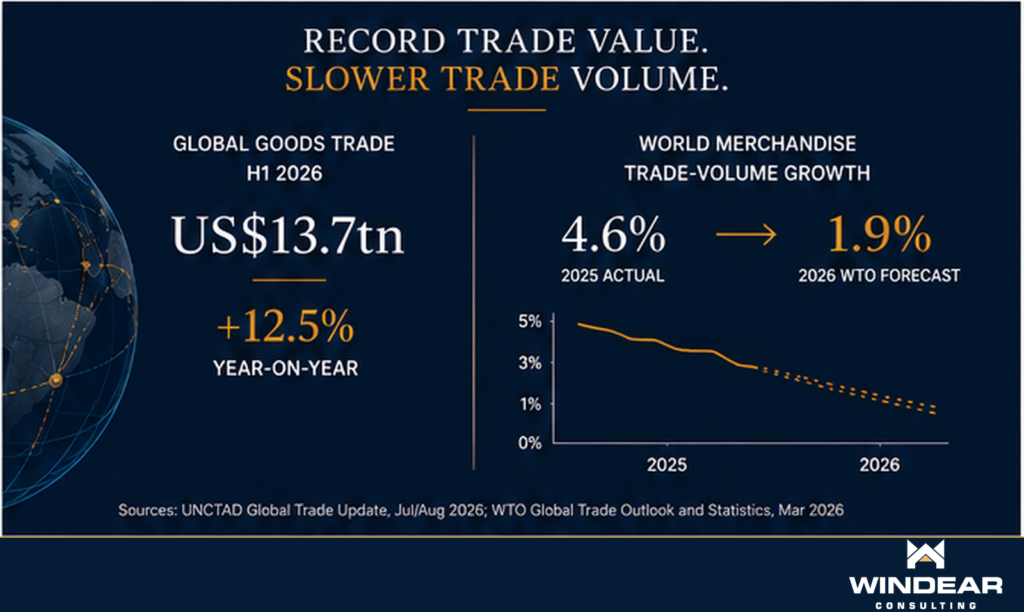 Record Trade, Closed Straits: The New Geopolitics of Global Supply Chains