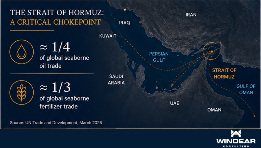 Record Trade, Closed Straits: The New Geopolitics of Global Supply Chains