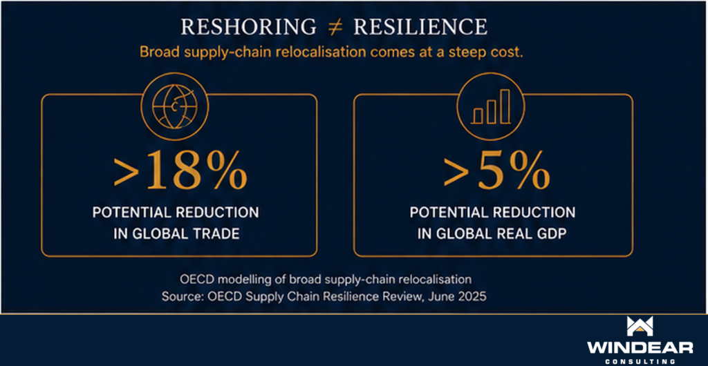 Record Trade, Closed Straits: The New Geopolitics of Global Supply Chains