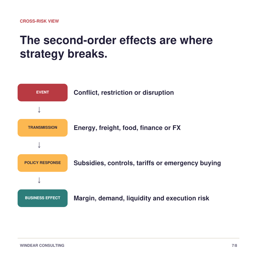 Four Fault Lines Shaping the Next 90 Days