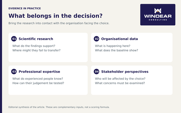 Turning Research into Workable Decisions